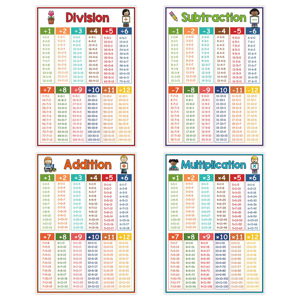 4Pcs Educational Math Chart Po - Kids Education Charts recensione e prezzo