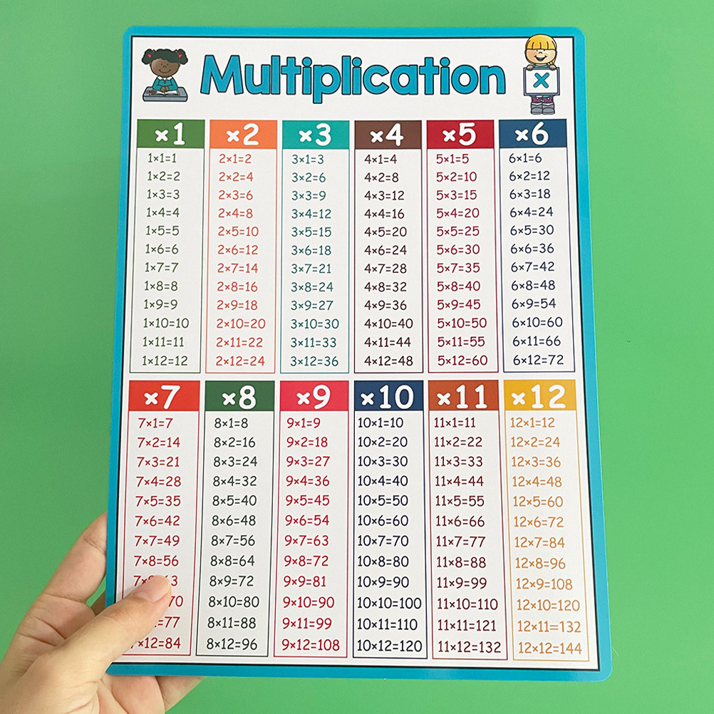 4Pcs Educational Math Chart Po - Kids Education Charts recensione e prezzo