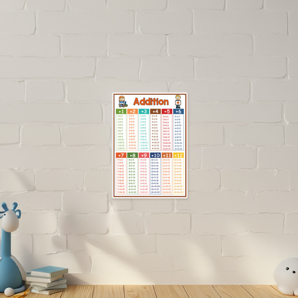 4Pcs Educational Math Chart Po - Kids Education Charts recensione e prezzo