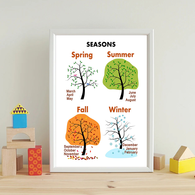 Kid Feelings Season Tree Weath - Kids Education Charts recensione e prezzo