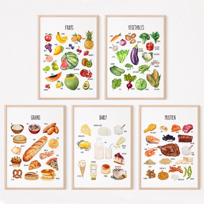 Kids Food Groups Educational P - Kids Education Charts recensione e prezzo