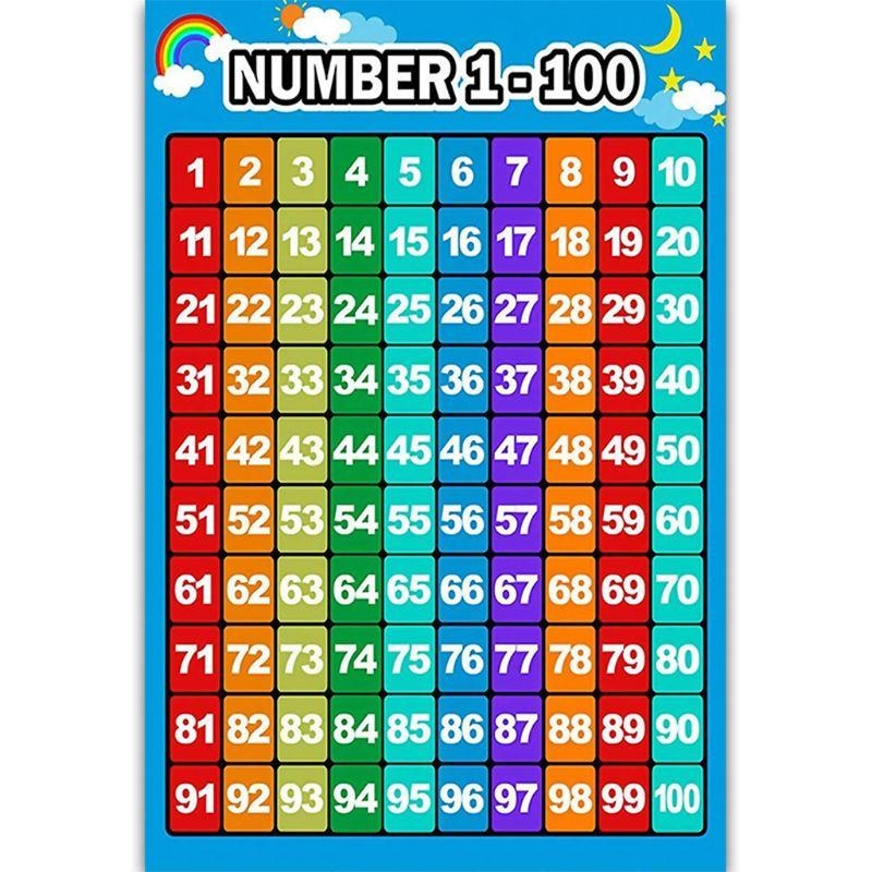  Educational Poster Kid Early  - Kids Education Charts recensione e prezzo