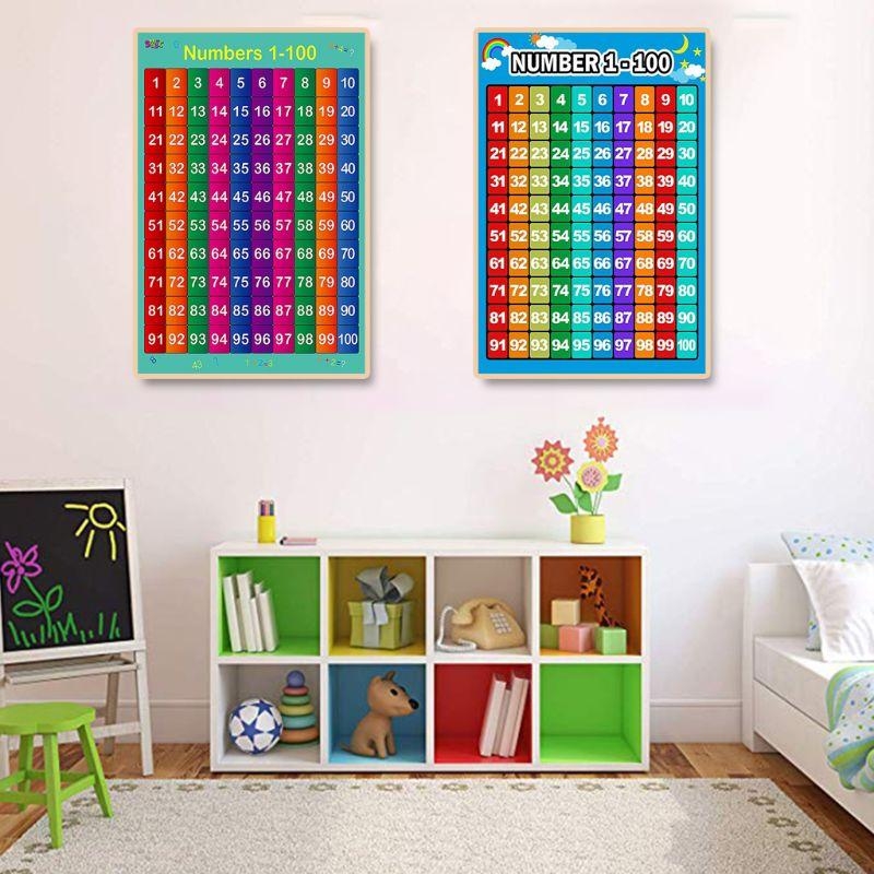 Educational Poster Kid Early  - Kids Education Charts recensione e prezzo