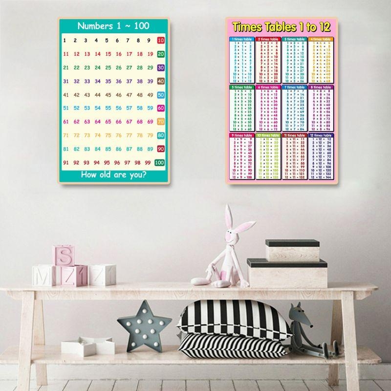  Educational Poster Kid Early  - Kids Education Charts recensione e prezzo
