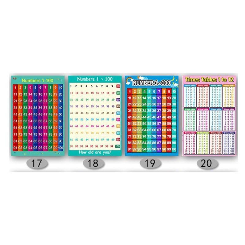  Educational Poster Kid Early  - Kids Education Charts recensione e prezzo