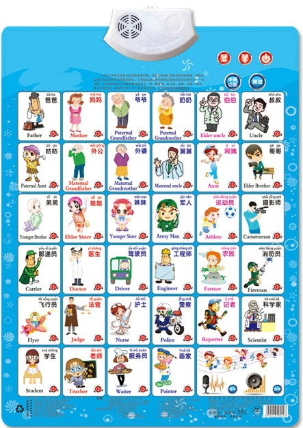 Job Figure Name Appellation Le - Kids Education Charts recensione e prezzo