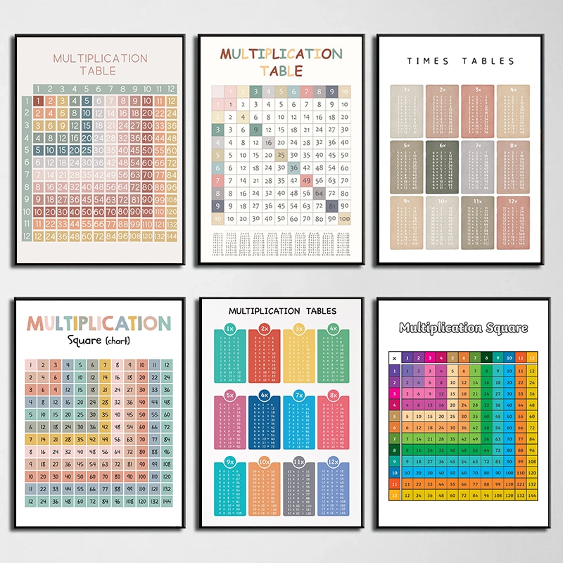 Math Arithmetic Multiplication - Kids Education Charts recensione e prezzo