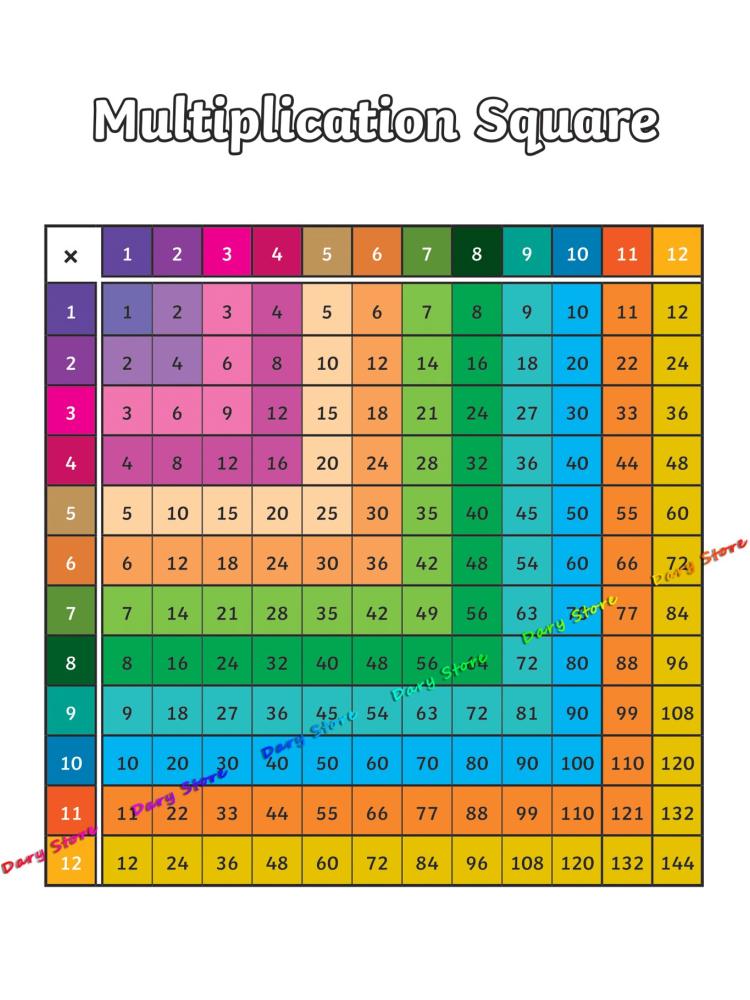 Math Arithmetic Multiplication - Kids Education Charts recensione e prezzo